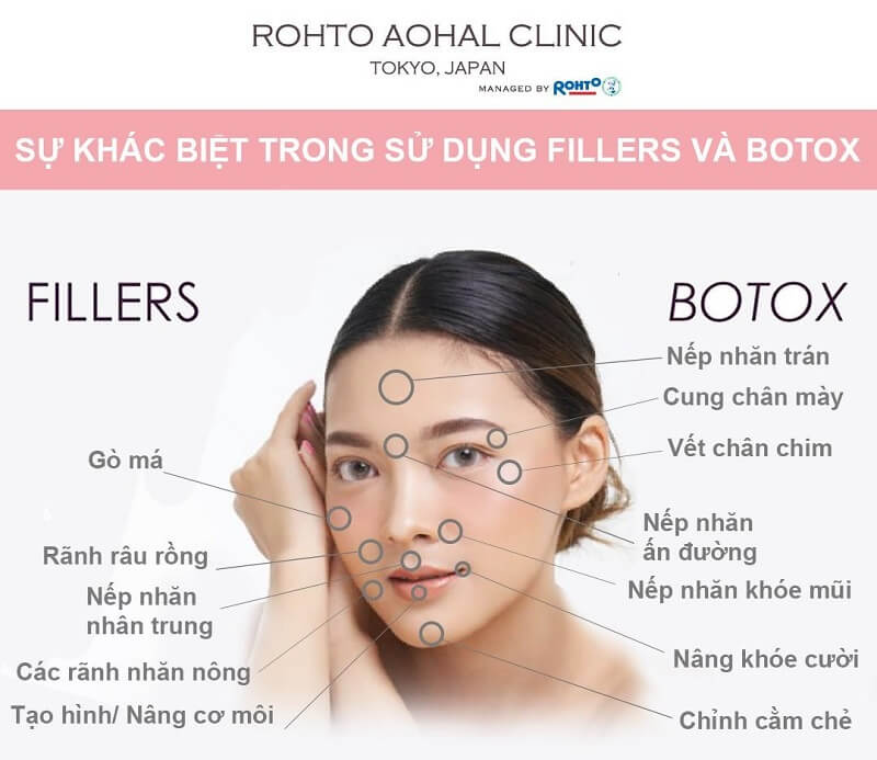 Phương pháp trẻ hóa da mặt Botox và Filler: Lựa chọn nào cho chị em phụ nữ?